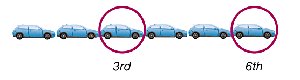 Systematic sampling illustration