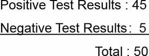 Drug screening test results table