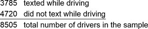 Tabular summary of texting while driving