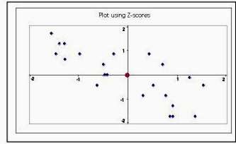 Formula for correlation coefficient