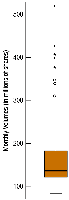 Boxplot of monthly trading volume