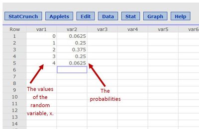 StatCrunch table for probability distribution