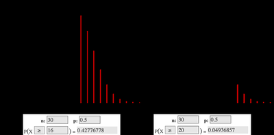 StatCrunch binomial probability histogram and calculations