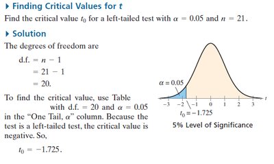 Finding critical value for left-tailed t-test