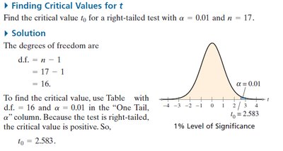 Finding critical value for right-tailed t-test