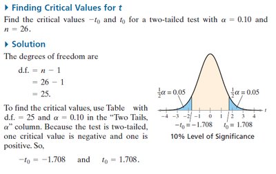 Finding critical values for two-tailed t-test