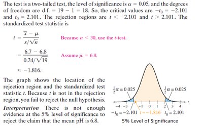 Two-tailed t-test example with rejection regions