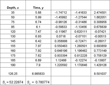 Critical values for correlation coefficient table