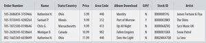 Example of a data table with cases and variables