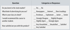 Examples of categorical survey questions and responses