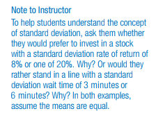 Empirical Rule example
