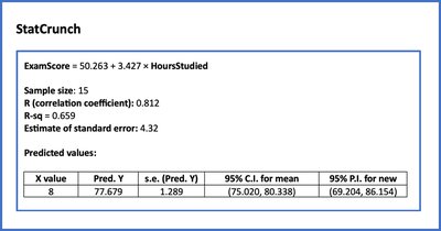 Regression output table for exam score prediction