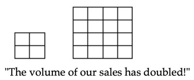 Misleading area comparison graphic