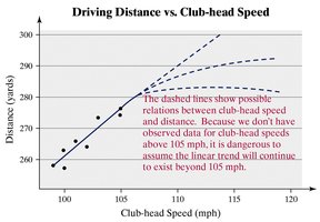 Scatter plot and regression line for club-head speed vs. distance