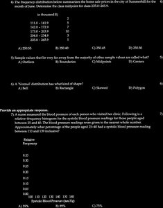 Frequency distribution for home sale prices