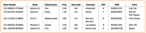 Example of data organized with context