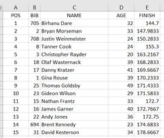Sample data table with variables of different types