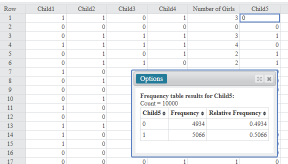 Simulation results for families with four children and the probability of the fifth child being a boy or girl