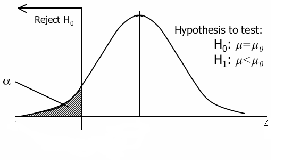 Left-tail test diagram