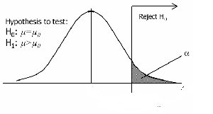 Right-tail test diagram