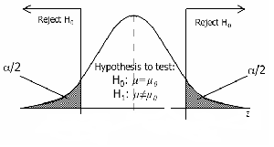 Two-tail test diagram