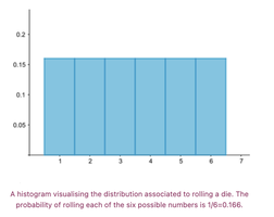 Uniform distribution of a die roll