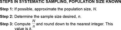 Steps in systematic sampling