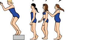 Relay team permutation