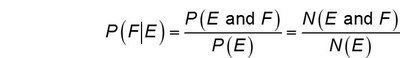 Conditional probability formula