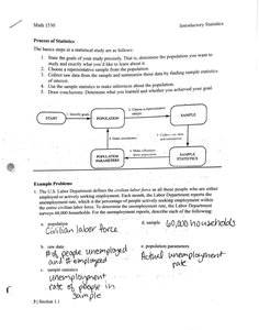 Flowchart of the statistical process: start, population, sample, population characteristic, sample statistic