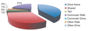 Pie chart with area principle violation