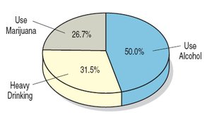 Pie chart with misleading percentages