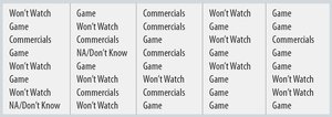 Super Bowl poll responses