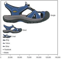 Distorted sandal data visualization