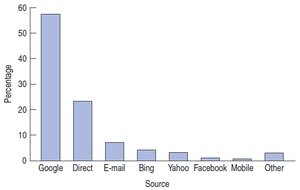 Relative frequency bar chart for sandal data