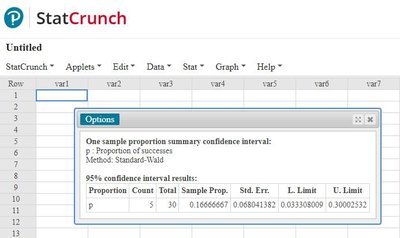 StatCrunch output for one sample proportion summary confidence interval