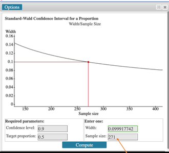 StatCrunch output for sample size determination for a proportion