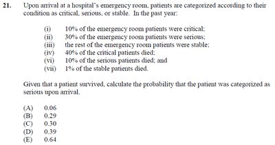 probability by patient condition