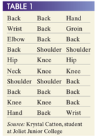 Raw injury data table