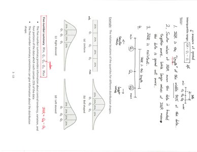 Boxplot diagrams and calculation of quartiles and IQR