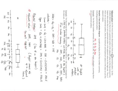Standardized values and formulas for population and sample