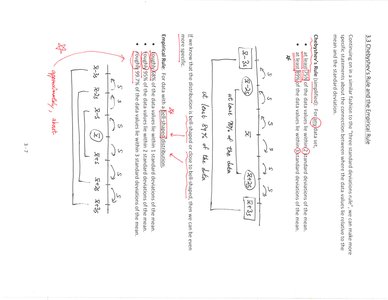 Empirical Rule and Chebyshev's Theorem illustrated with data
