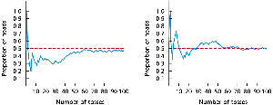 Simulations of tossing a balanced coin 100 times