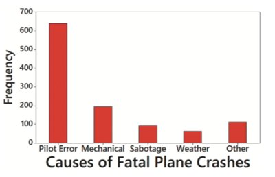 Pareto chart example