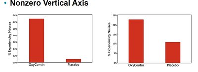 Pictograph example