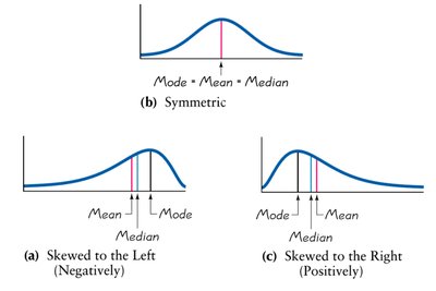 Measures of center and skewness