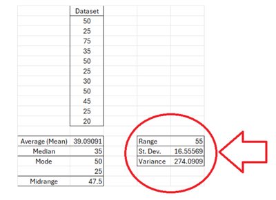 Dataset with measures of variation