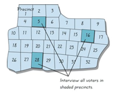 Cluster sampling example