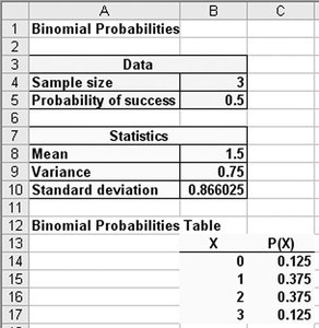 Excel binomial probability table