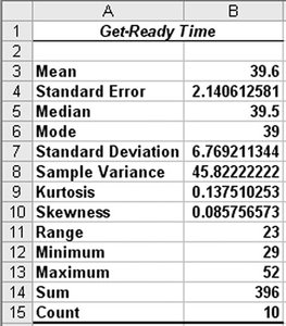 Excel descriptive statistics for get-ready time
